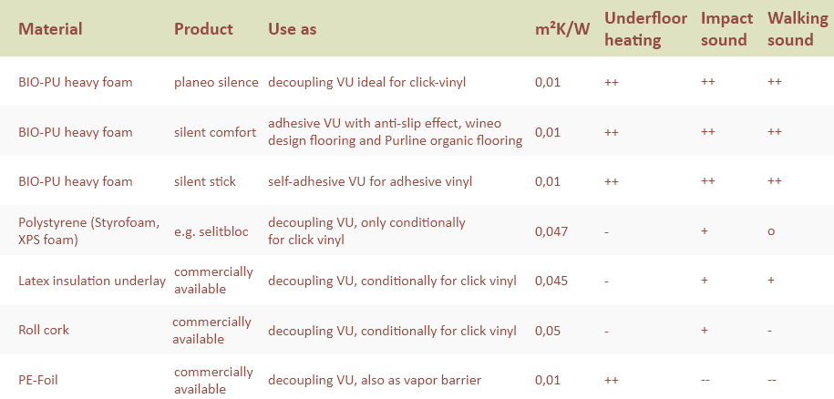 *Thermal resistance in m2K/W (the lower, the better)